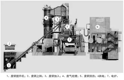 炼钢电弧炉生产厂家分析电炉炼钢的发展趋势(图2)