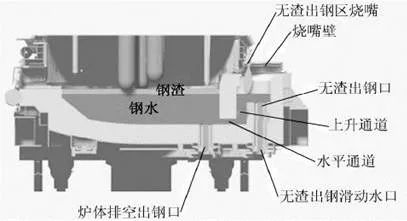 炼钢电弧炉生产厂家分析电炉炼钢的发展趋势(图4)