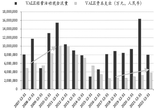 矿山资本开支持续改善，铁矿供给拐点将现(图1)