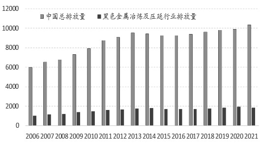 矿山资本开支持续改善，铁矿供给拐点将现(图3)