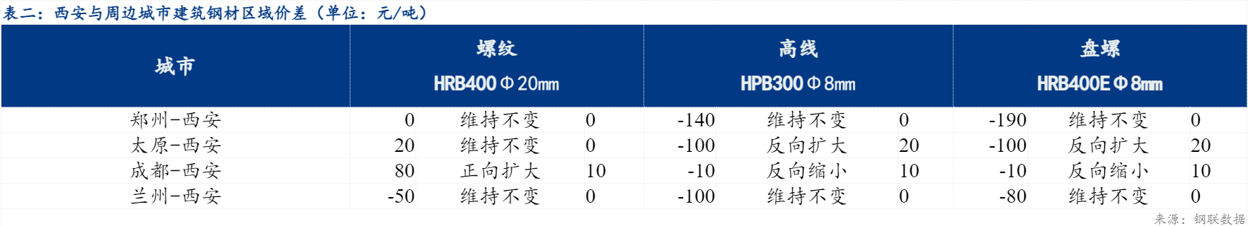 Mysteel日报：陕西建筑钢材价格持稳运行 市场成交表现一般(图2)
