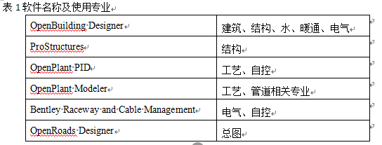BIM 5D技术在焦化厂环保升级改造项目管理中的应用(图1)