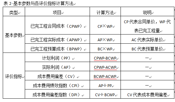 BIM 5D技术在焦化厂环保升级改造项目管理中的应用(图3)