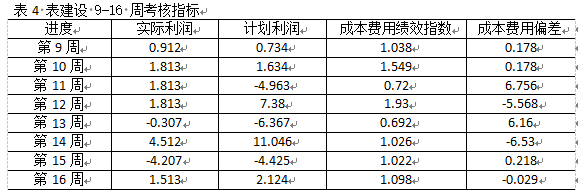BIM 5D技术在焦化厂环保升级改造项目管理中的应用(图5)