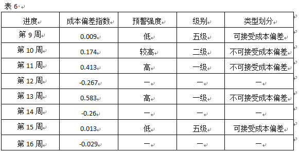 BIM 5D技术在焦化厂环保升级改造项目管理中的应用(图7)