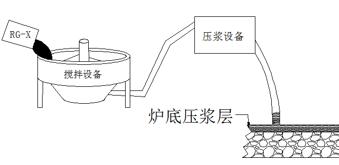 便捷、高效的高炉炉底压浆技术(图1)