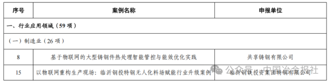 两家钢企入选工业和信息化部物联网赋能行业发展典型案例名单(图2)