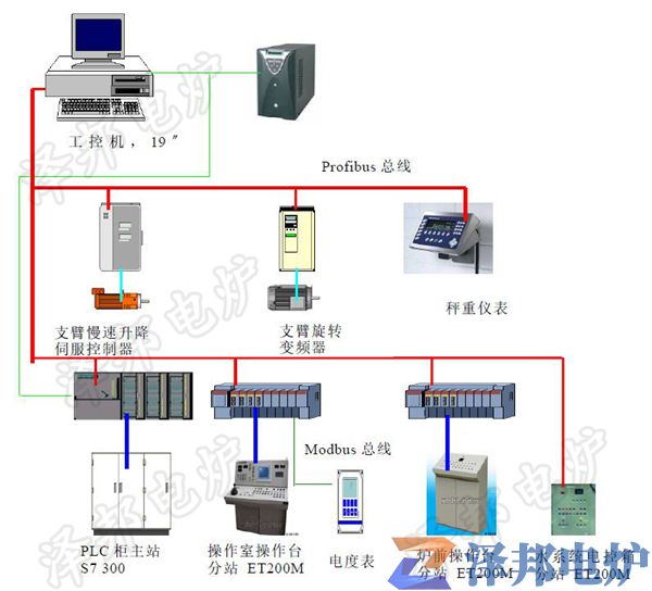 四川省6吨保护气氛恒熔速电渣重熔炉工程(图1)