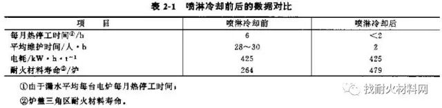 水冷炉盖- 电弧炉水冷炉盖_水冷炉盖生产厂家 水冷炉盖- 电弧炉水冷炉盖_水冷炉盖生产厂家