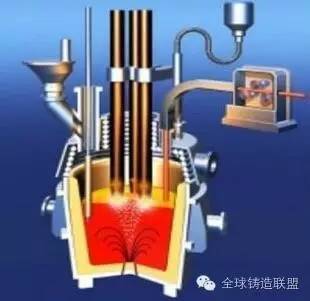 西安精炼炉厂家介绍LF精炼炉除尘灰的来源和特点